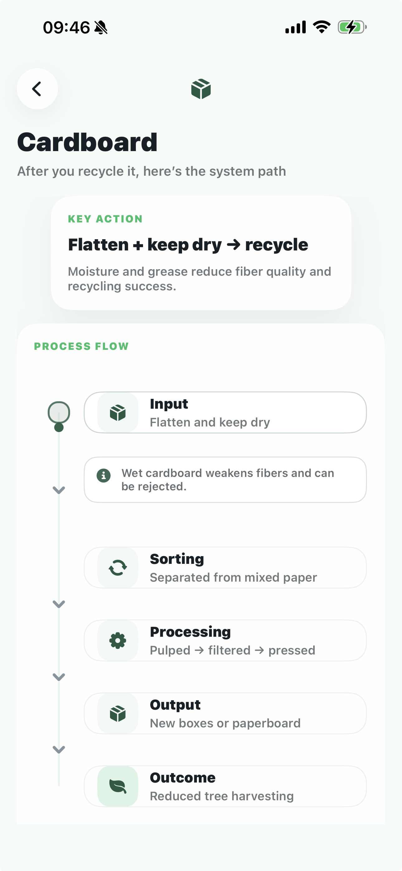 Cardboard recycling process flow in WasteWise_KVIS